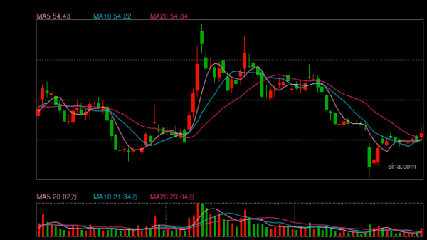 亿融配资 人形机器人临近量产节点 供应链企业有望率先受益
