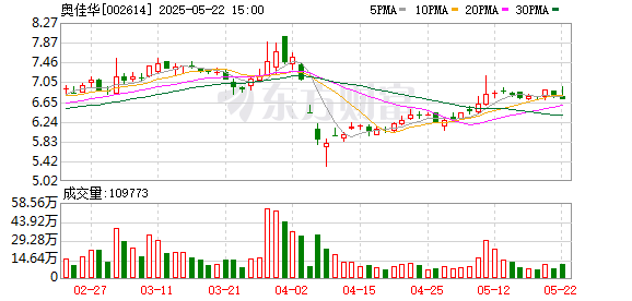 乐发 奥佳华：关于2024年年度股东大会决议的公告