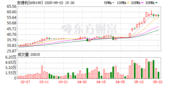 股海策略 安德利：第九届监事会第一次会议决议公告