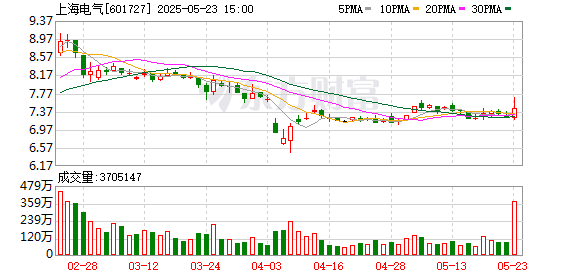 鼎豪配资 上海电气与印尼国家电力公司深化绿色能源合作