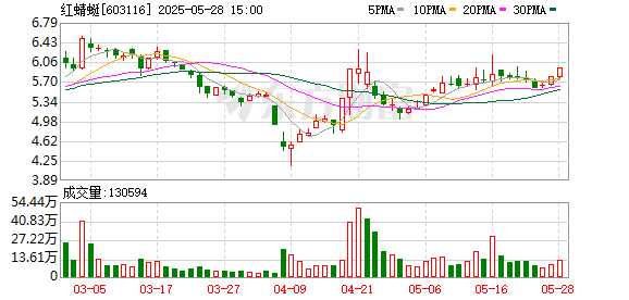 升利配 红蜻蜓借鞋文化博物馆破局 探索“文化数智”新路径