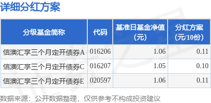 翻倍赚 基金分红：信澳汇享三个月定开债券基金6月24日分红