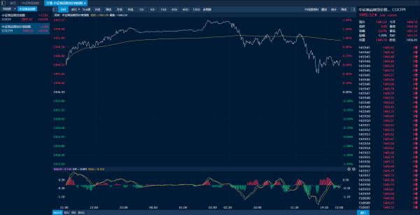 天织股票配资 商品日报（7月30日）：多晶硅临收盘再触涨停 棉花走出“六连跌”