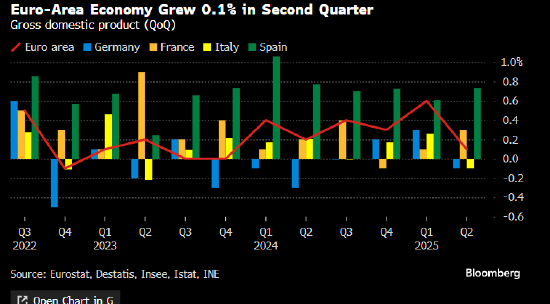 锦富优配 拉加德预计欧元区经济将放缓 贸易不确定性仍旧存在