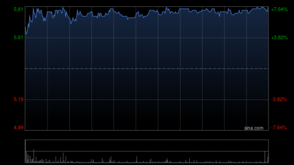 亿融策略 瑞银：一举升金界控股目标价至7.5港元 评级升至“买入”