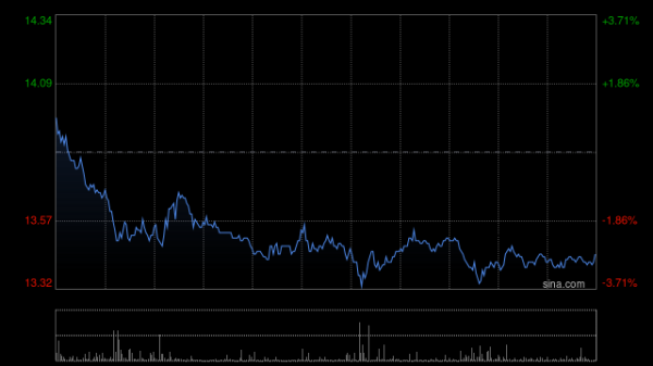盈配资 瑞银：维持中信建投“买入”评级 目标价升至16.9港元
