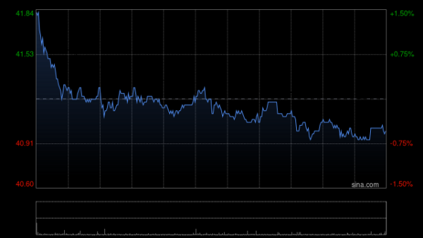 牛盈宝 大摩：升银河娱乐目标价至44港元 料派息比率可提升至60%