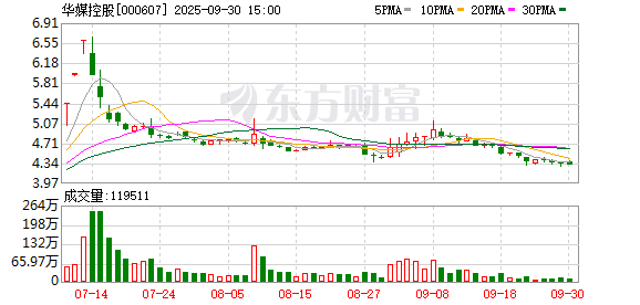 玖富配资 华媒控股：2024年度净利润约-832万元